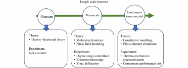 Mechanical behavior of NiTi shape memory alloy under cyclic loading: A state-of-the-art review