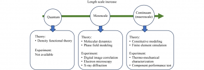 Mechanical behavior of NiTi shape memory alloy under cyclic loading: A state-of-the-art review
