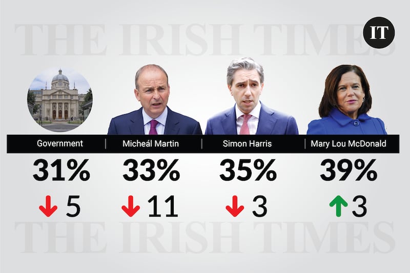Poll October 2025