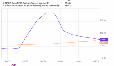 Better Artificial Intelligence (AI) Stock: Palantir vs. Nvidia