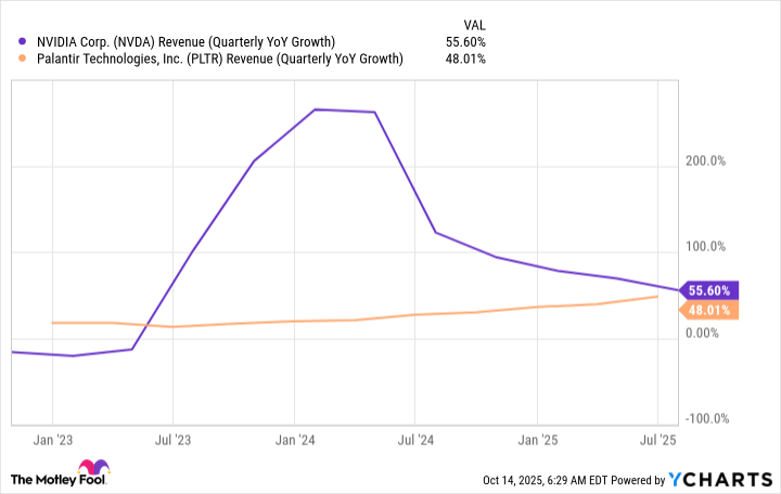 Better Artificial Intelligence (AI) Stock: Palantir vs. Nvidia
