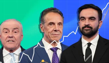 Prediction markets hit record $2bn volume amid NYC mayoral election betting frenzy – DL News