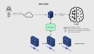 The Architectural Shift: AI Agents Become Execution Engines While Backends Retreat to Governance