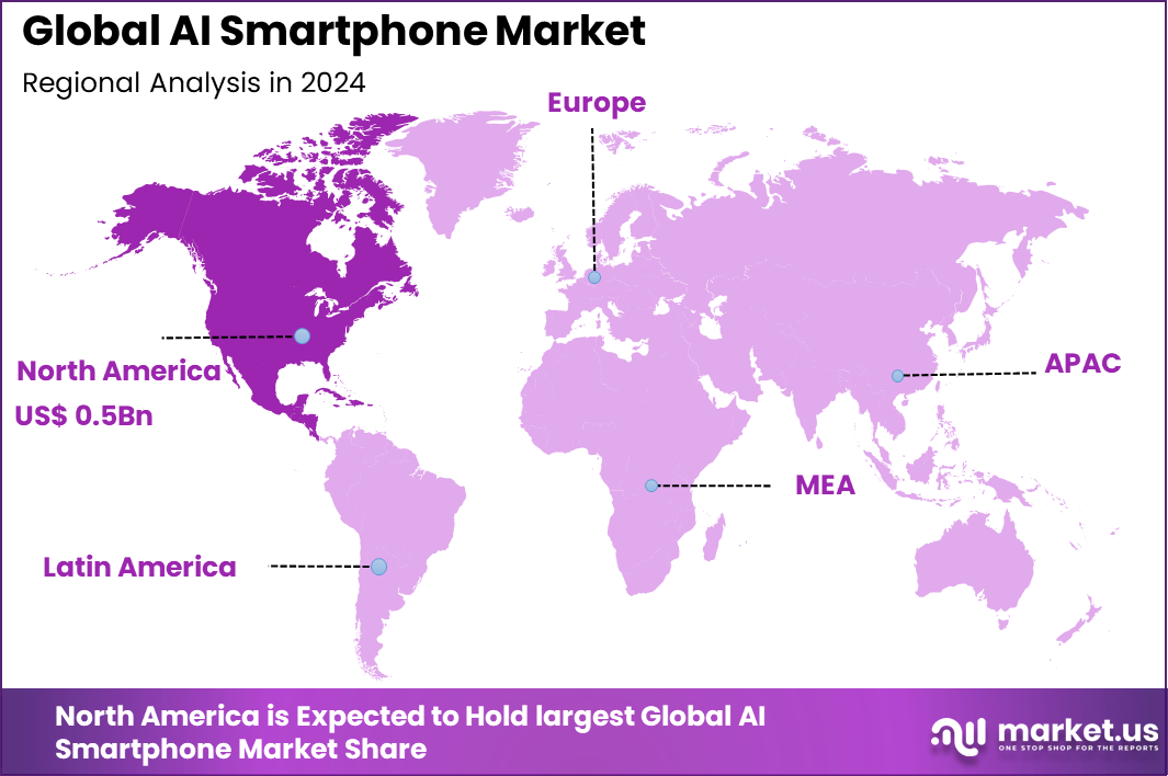 AI Smartphone Market Region