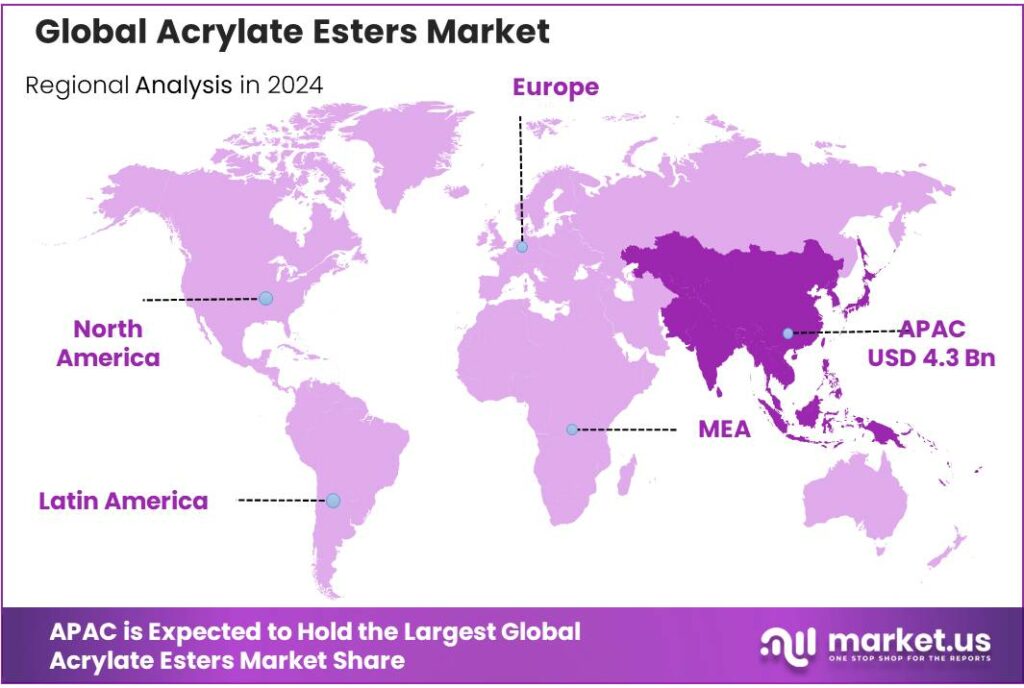 Acrylate Esters Market Regional Analysis