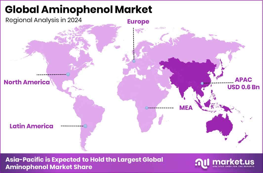 Aminophenol Market Region