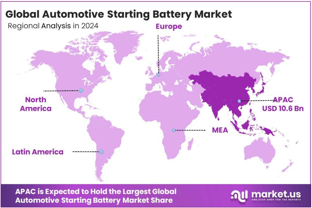 Automotive Starting Battery Market Regional Analysis