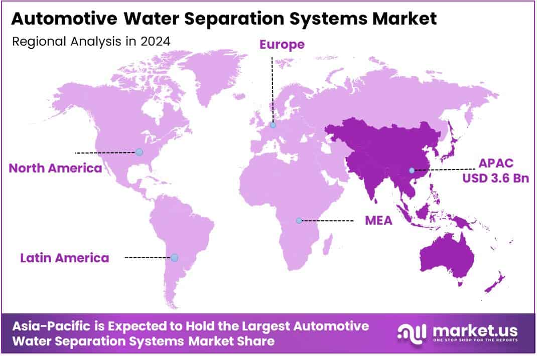 Automotive Water Separation Systems Market Regional Analysis