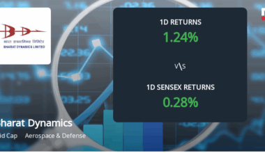 Bharat Dynamics Sees 15.04% Surge in Open Interest Amid Increased Trading Activity