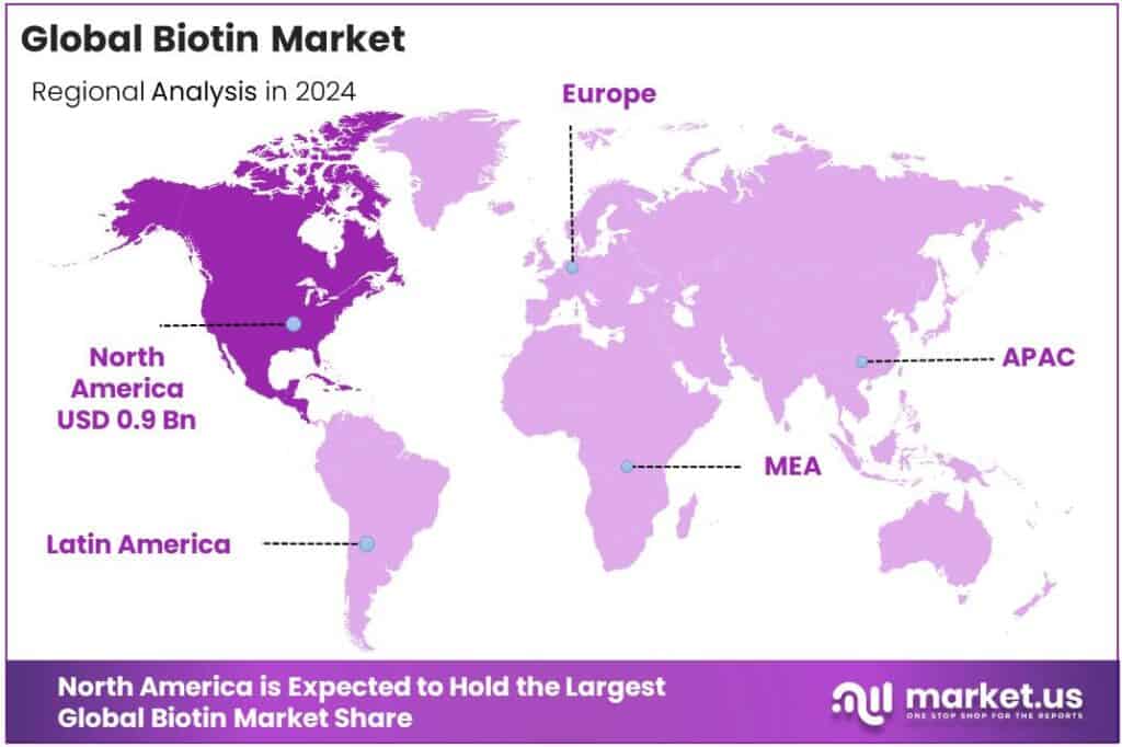Biotin Market Regional Analysis