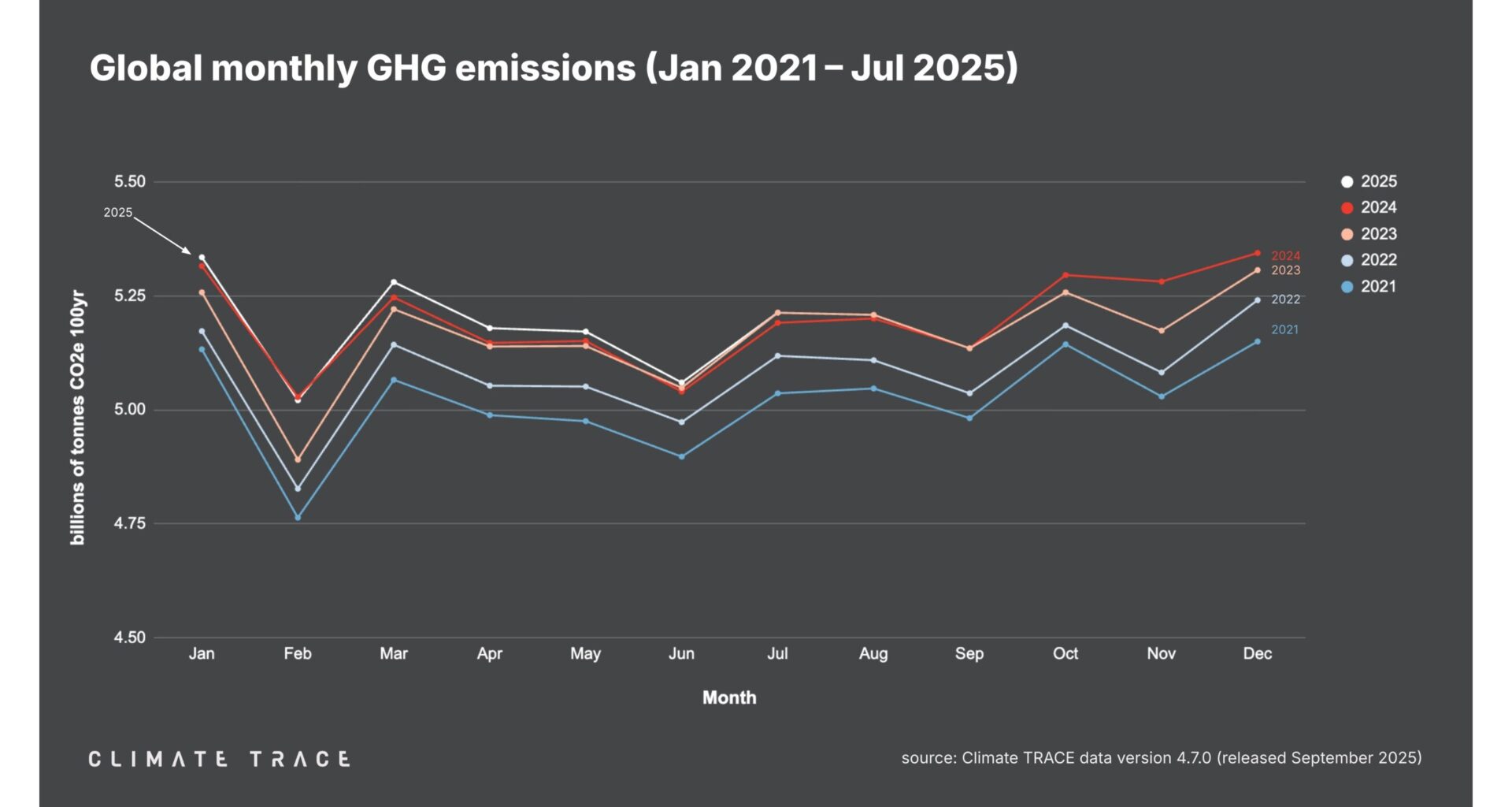 Climate TRACE Releases July 2025 Greenhouse Gas Emissions Data