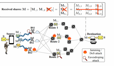 Two-dimensional XOR-Based Secret Sharing Enables Secure Layered Multipath Communication with Linear Complexity