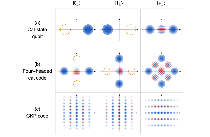Photonic Hybrid Quantum Computing Mitigates Weak Interactions, Combining Discrete and Bosonic Encodings for Scalable Quantum Systems