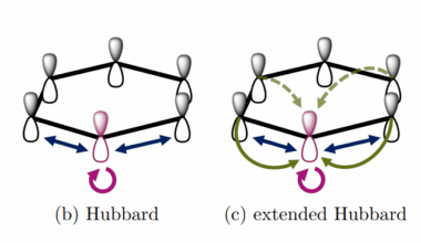 Ppp Model Enables Efficient Computation of Conjugated Systems, Leveraging Minimal Viable Parametrisation