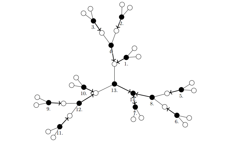Post-quantum Lower Bound of Ω(1) for Distributed Lovász Local Lemma in Randomized Online-LOCAL Models