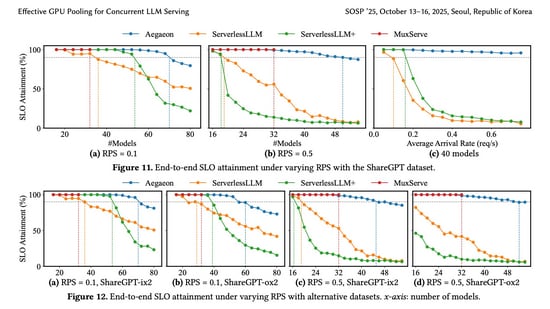  AI models GPUs