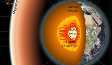 Cutaway Diagram of Earth’s Core and Magnetic Field