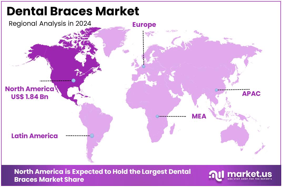 Dental Braces Market Regions