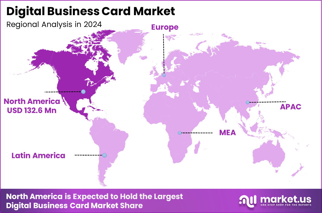 Digital Business Card Market Region