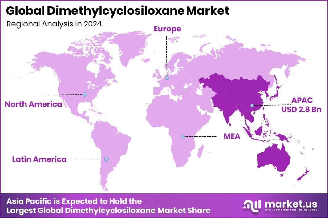 Dimethylcyclosiloxane Market Region