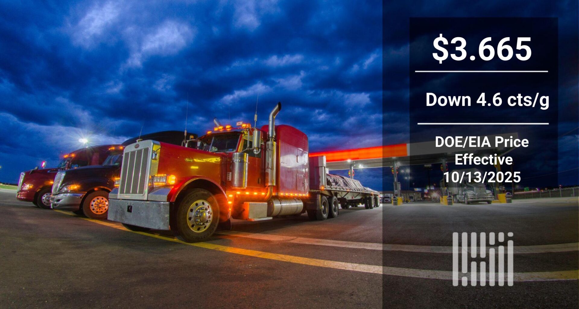 Bearish market: diesel prices see biggest two-week fall in months