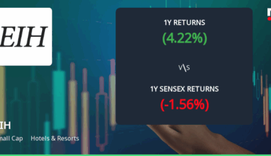 EIH's Technical Indicators Reveal Mixed Outlook Amid Strong Market Performance
