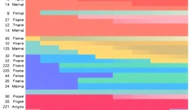 Enhanced Allele Frequencies in gnomAD via Ancestry