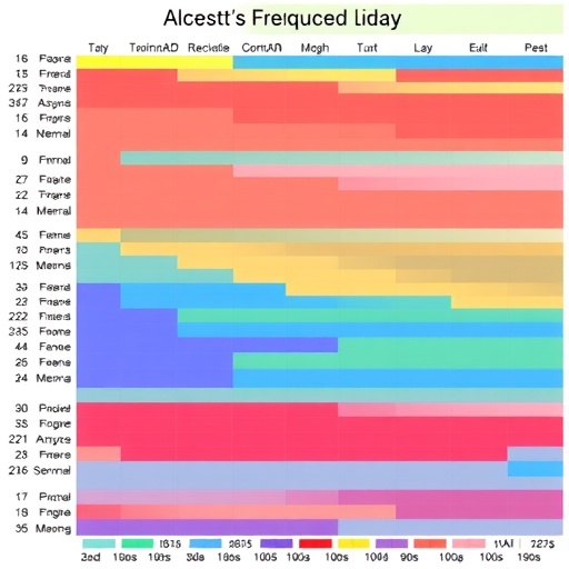 Enhanced Allele Frequencies in gnomAD via Ancestry