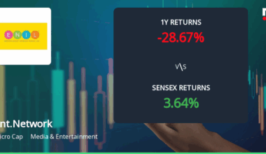 Entertainment Network (India) Faces Technical Trend Challenges Amid Market Volatility