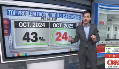 CNN’s Data Guru Stunned by Americans’ Shift on the Economy