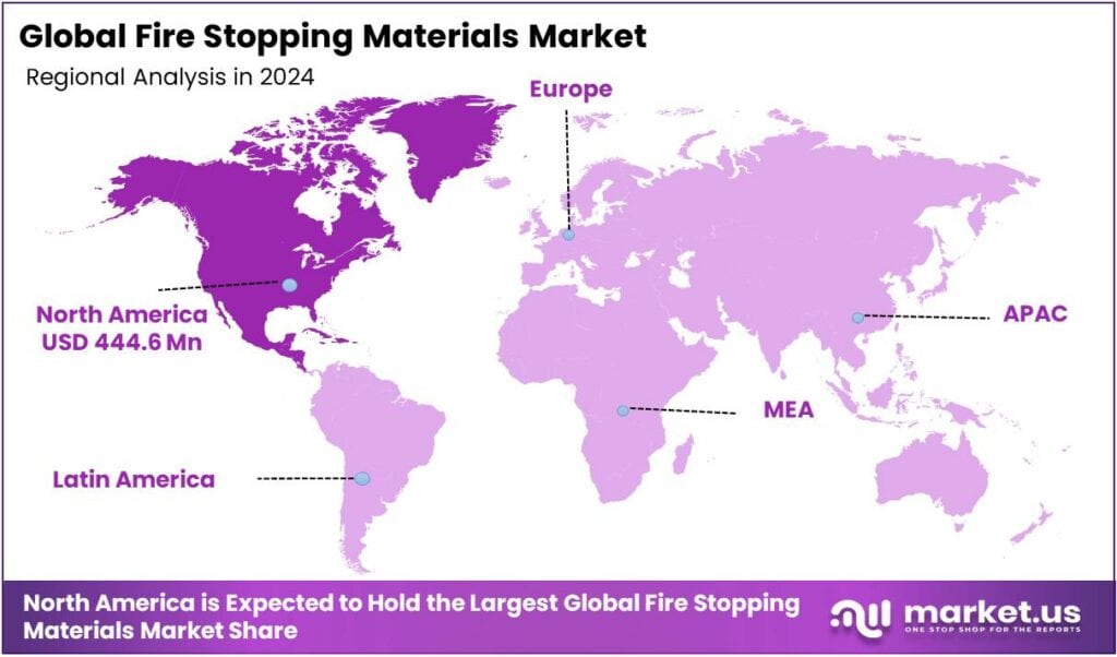 Fire Stopping Materials Market Regional Analysis