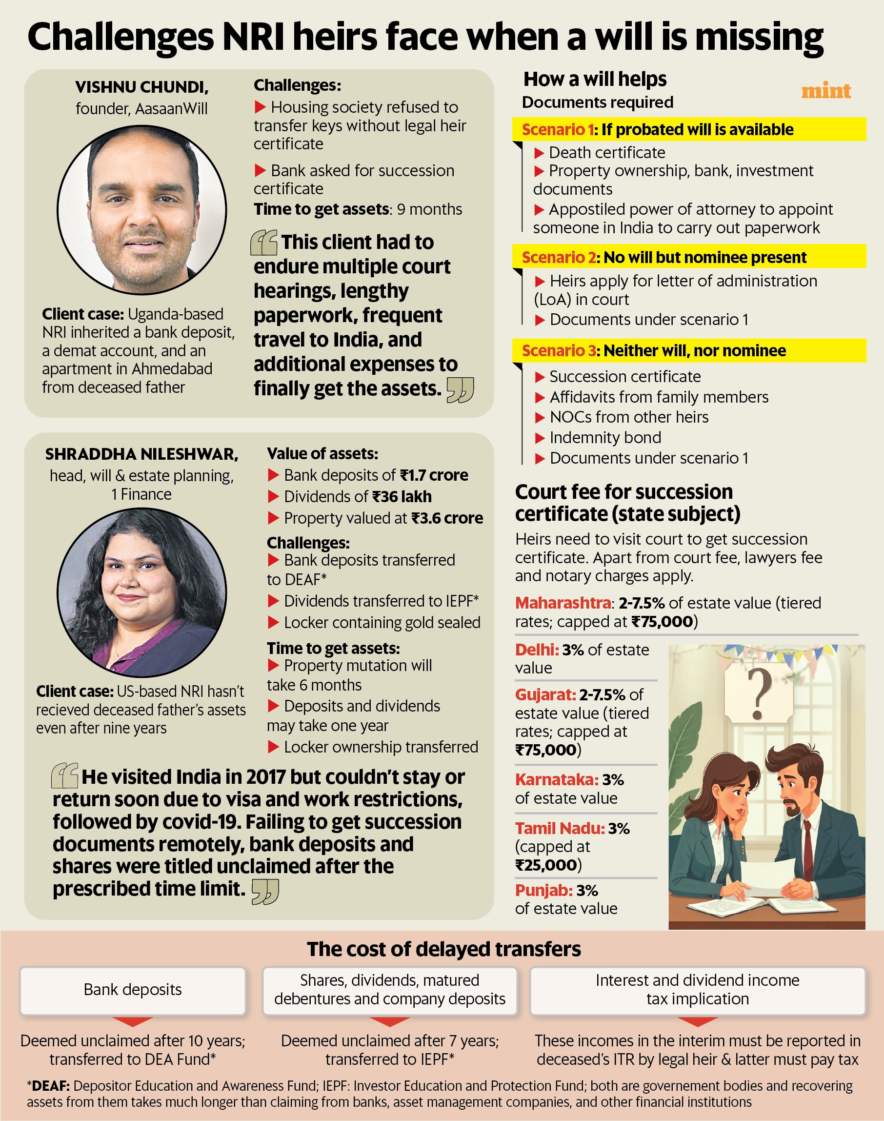 Gopakumar Warrier/Mint