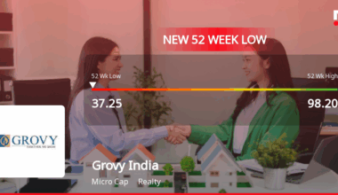 Grov India Hits 52-Week Low of Rs. 37.25 Amid Market Resilience