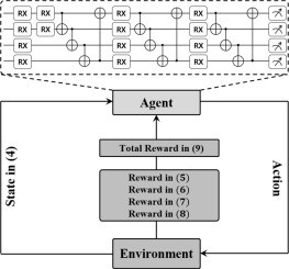Hanbat National University Study Shows Quantum Computing Can Make Your Home Smarter and Greener