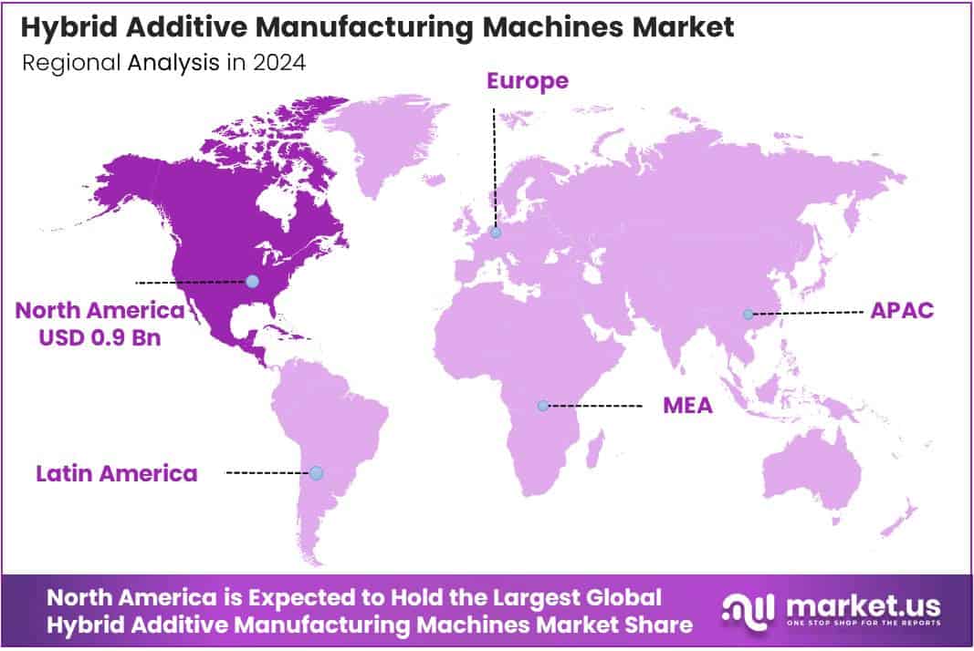 Hybrid Additive Manufacturing Machines Market Regional Analysis