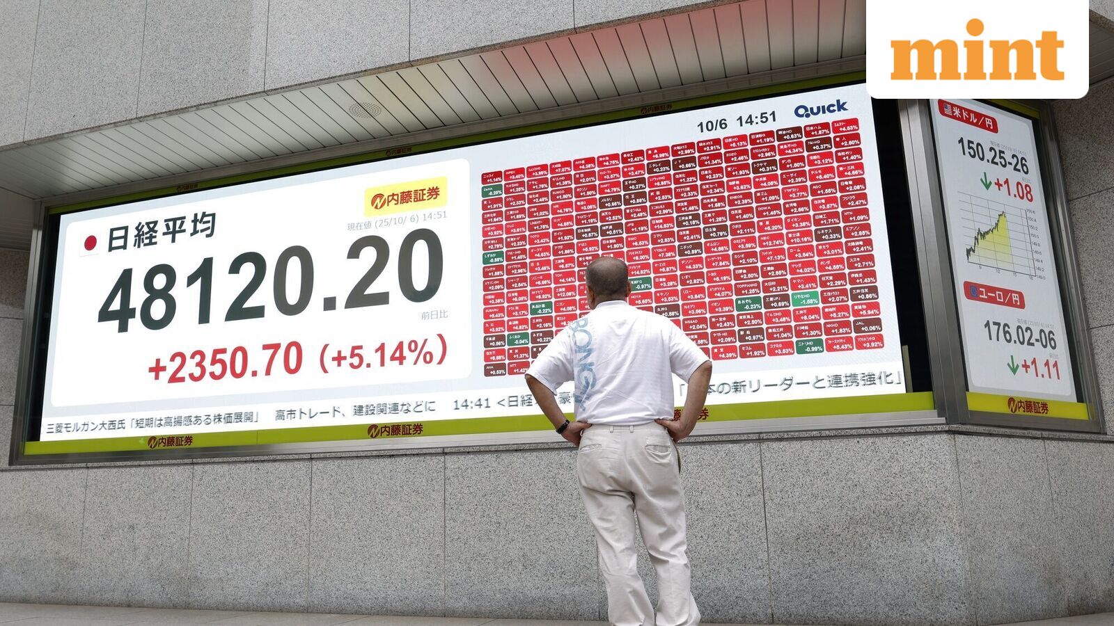 Indian stock market: Asian markets traded higher, while the US stock market ended lower overnight, with the S&P breaking its seven-day winning streak.
