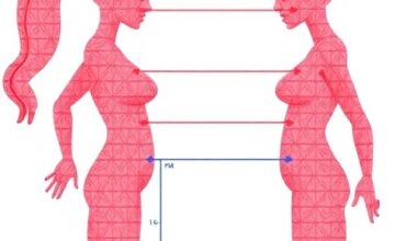 Linking FSHR Polymorphisms to PCOS Traits