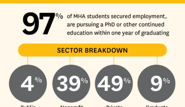 MHA 2024 Employment Data | USC Price