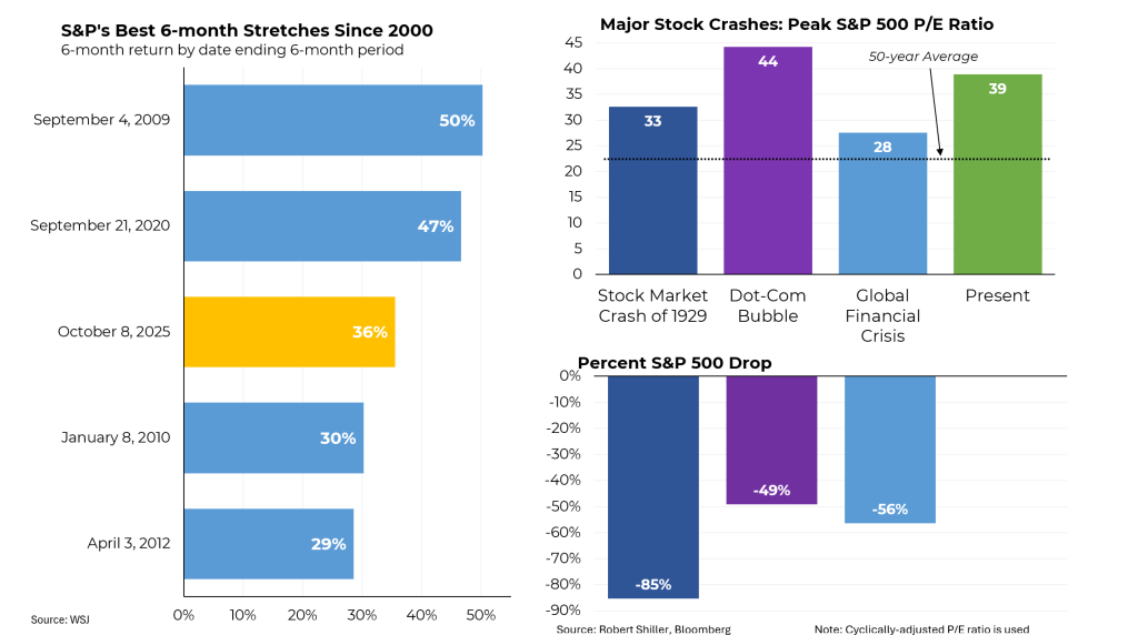 MSNBC’s Morning Joe: A Stock Market Update