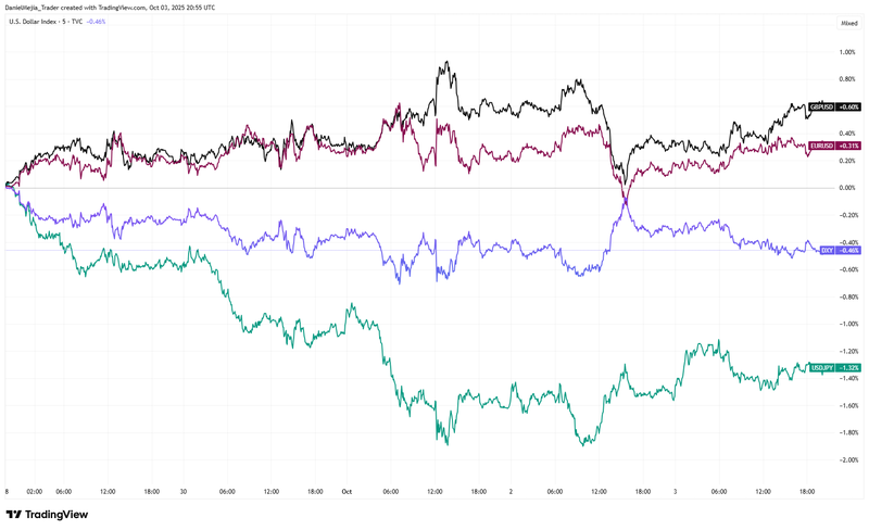 Major Currencies_Oct 3