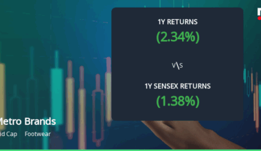 Metro Brands Shows Mixed Technical Trends Amid Market Evaluation Revision