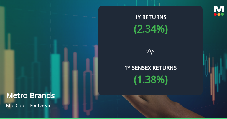 Metro Brands Shows Mixed Technical Trends Amid Market Evaluation Revision