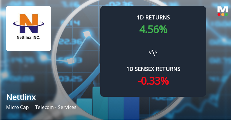 Nettlinx Ltd Surges 4.96% Today, Marking Two Consecutive Days of Gains Amid Market Decline