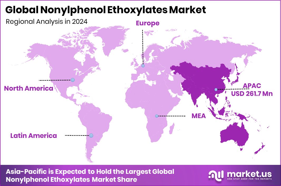 Nonylphenol Ethoxylates Market Region