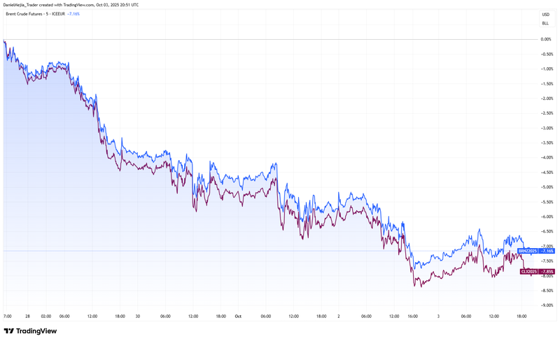 Oil References_Oct 3