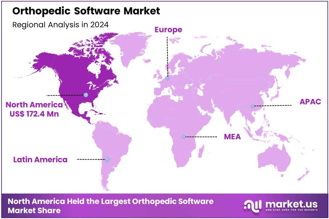 Orthopedic Software Market Region
