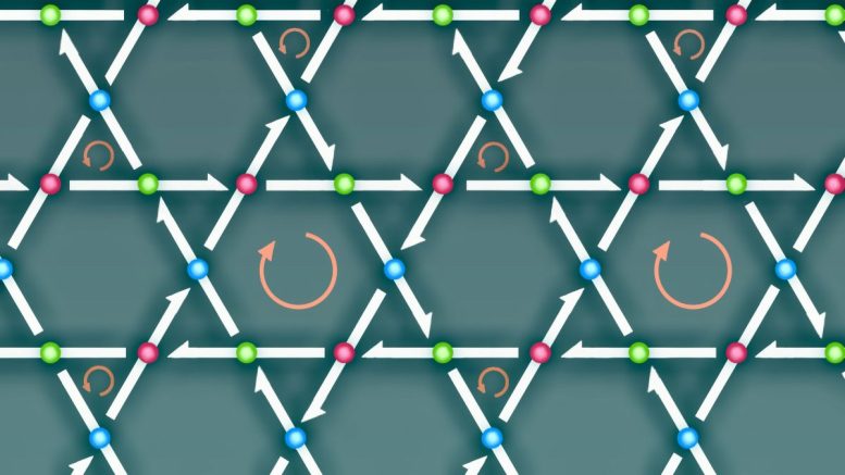 Permanent Nanoscale Loop Electrical Currents in Kagome Metals