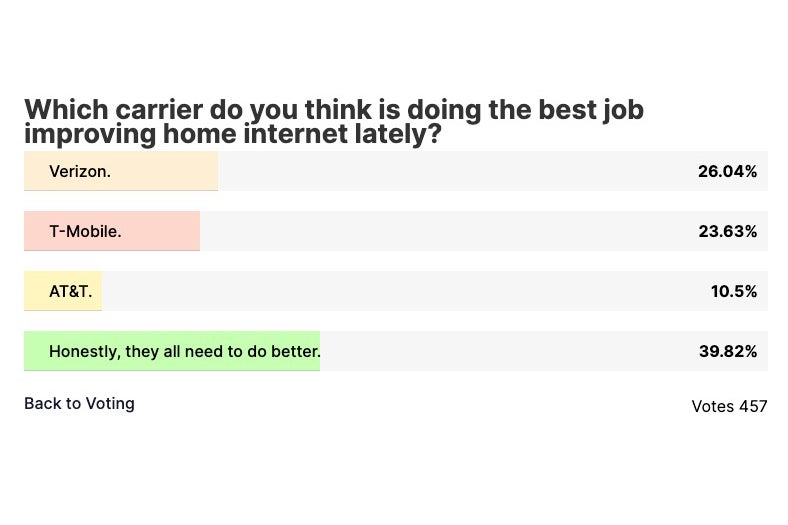 Screenshot of PhoneArena user poll