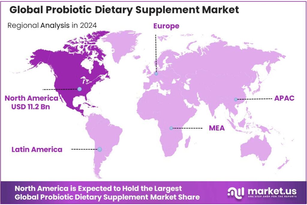 Probiotic Dietary Supplement Market Regional Analysis