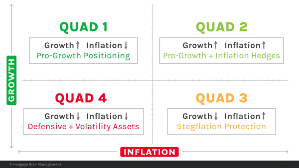 PROCESS BEATS PANIC: Three Things To Navigate This Week's Markets - Quad Chart Positioning 2 1